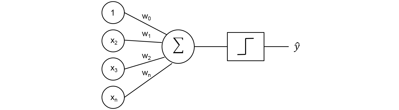 Data Wrangling Project